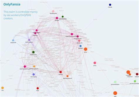 largest nsfw subreddit|Map of NSFW subreddits